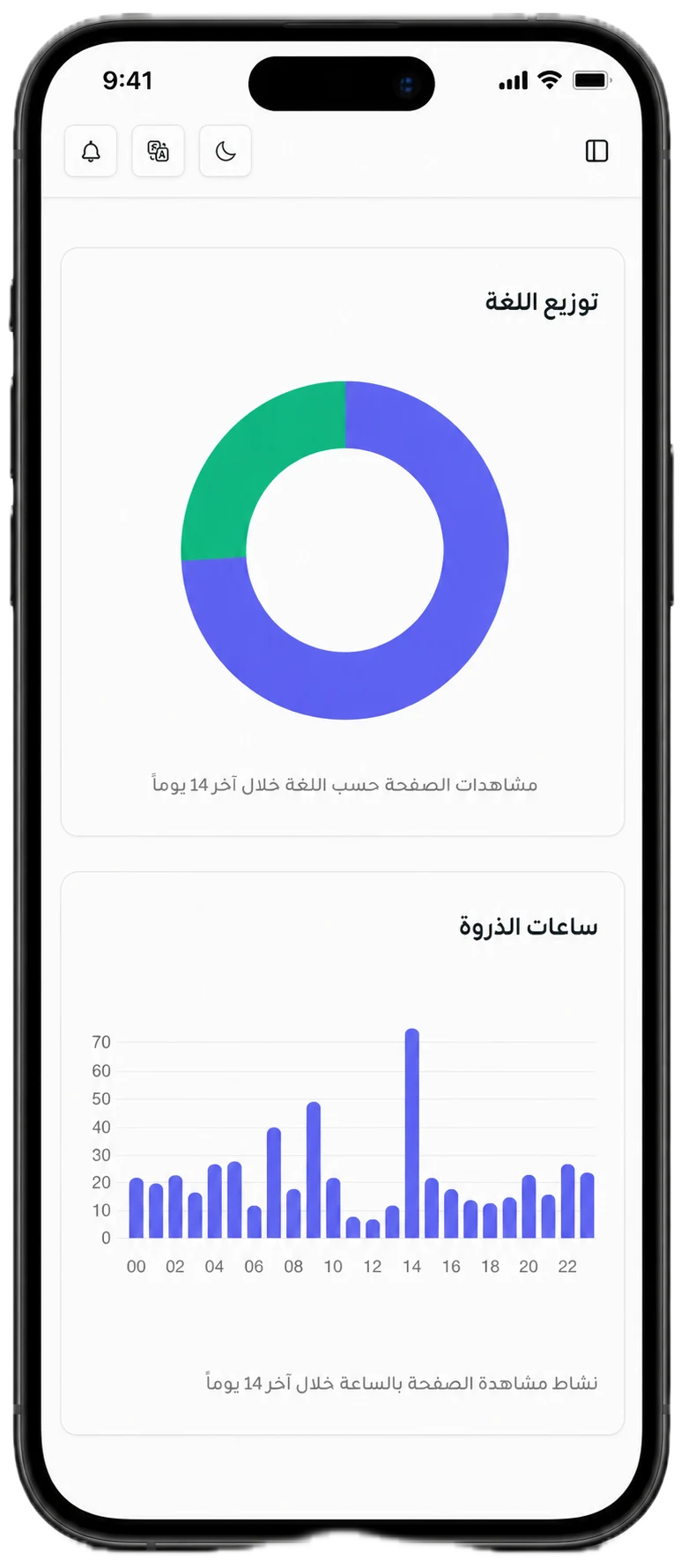 لوحة تحليلات تاب منيو تُظهر أداء المطعم والرؤى الرئيسية